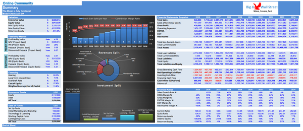 Online Community Business Financial Model (10+ Yrs. DCF and Valuation)