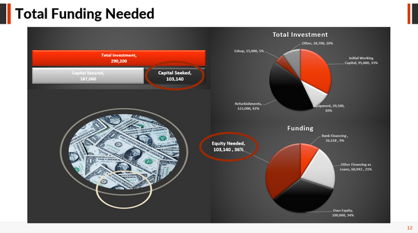 Nuts & Snacks Financial Model & Presentation