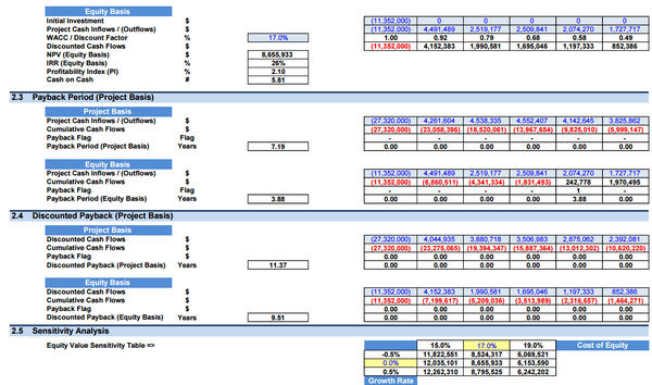 Parcel Locker Network Business Financial Model (10+ Yrs. DCF and Valuation)