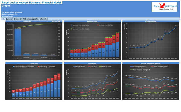 Parcel Locker Network Business Financial Model (10+ Yrs. DCF and Valuation)