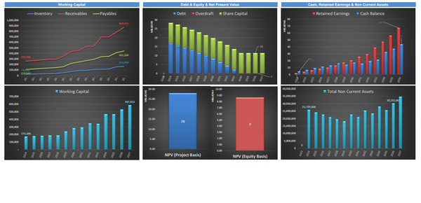 Parcel Locker Network Business Financial Model (10+ Yrs. DCF and Valuation)