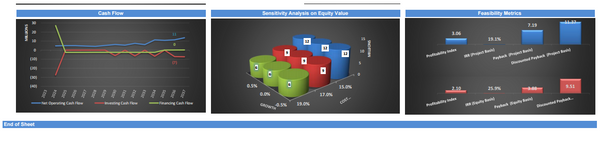 Parcel Locker Network Business Financial Model (10+ Yrs. DCF and Valuation)