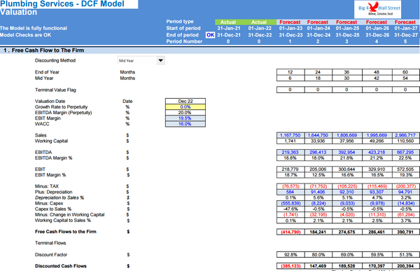 Plumbing Services Business - DCF 10 Year Financial Model