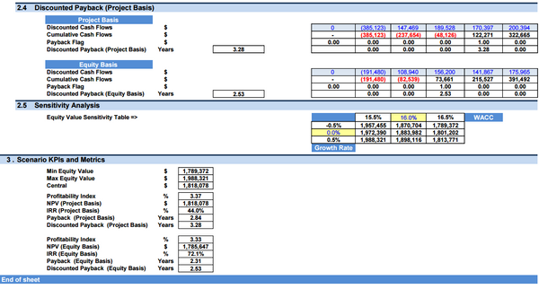 Plumbing Services Business - DCF 10 Year Financial Model