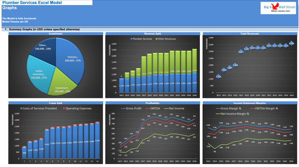 Plumbing Services Business - DCF 10 Year Financial Model