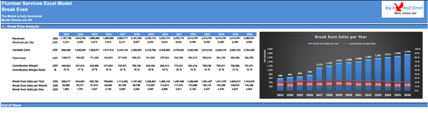 Plumbing Services Business - DCF 10 Year Financial Model