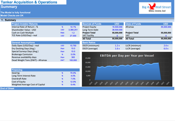 Tanker Acquisition & Operations - DCF 30Y Financial Model