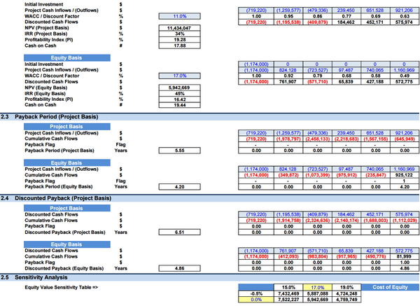 Telehealth Services Company Financial Model (10+ Yrs. DCF and Valuation)