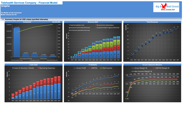 Telehealth Services Company Financial Model (10+ Yrs. DCF and Valuation)