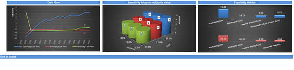 Telehealth Services Company Financial Model (10+ Yrs. DCF and Valuation)