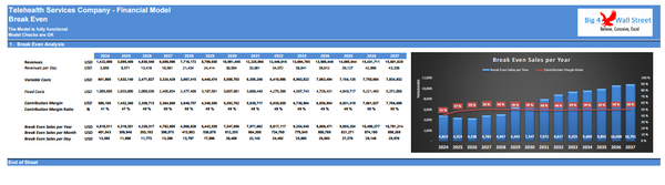 Telehealth Services Company Financial Model (10+ Yrs. DCF and Valuation)