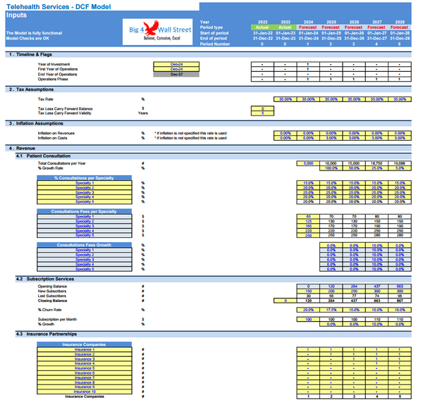 Telehealth Services Company Financial Model (10+ Yrs. DCF and Valuation)