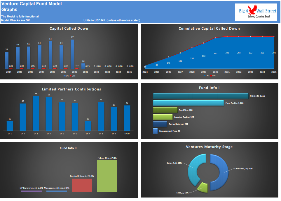 Fund Model Example 10+Yrs Venture Capital Fund Model – Big 4 Wall Street
