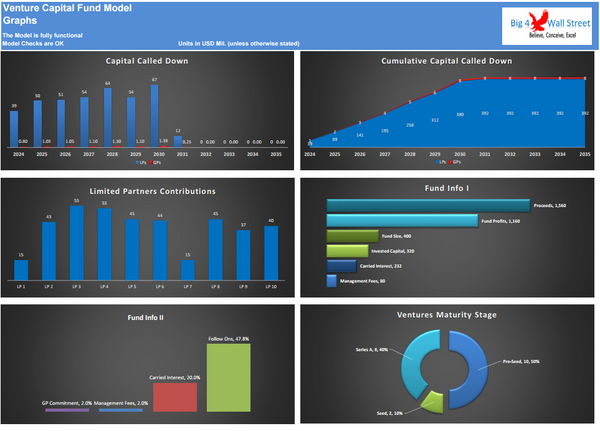 10+Yrs Venture Capital Fund Model