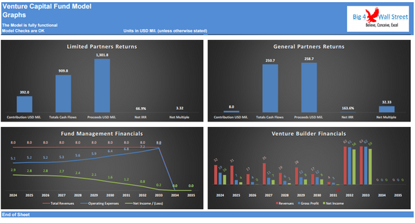 10+Yrs Venture Capital Fund Model