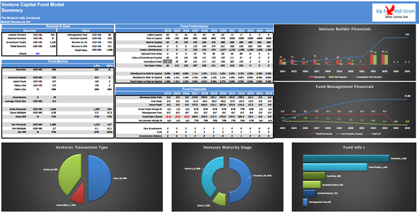 10+Yrs Venture Capital Fund Model