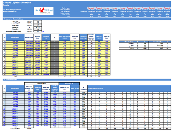 10+Yrs Venture Capital Fund Model