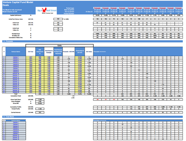 10+Yrs Venture Capital Fund Model