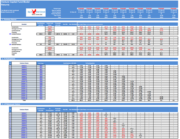 10+Yrs Venture Capital Fund Model