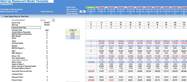 Start Up Restaurant Financial Model Template