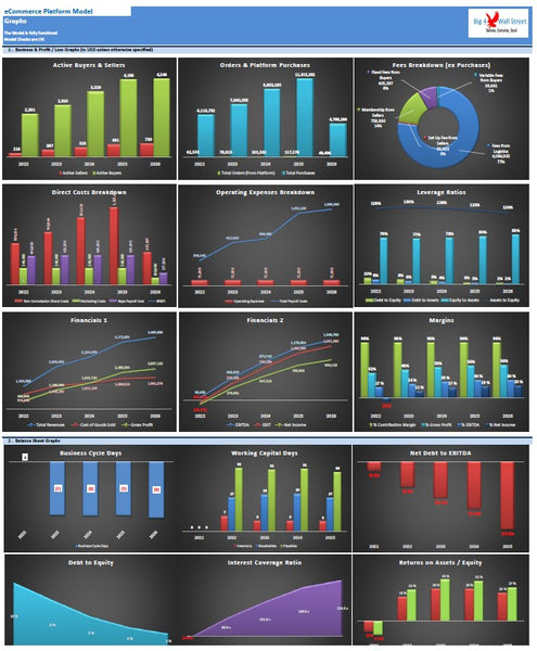 eCommerce Platform Model