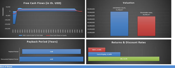 Start Up Solar Farm Excel Model and Valuation