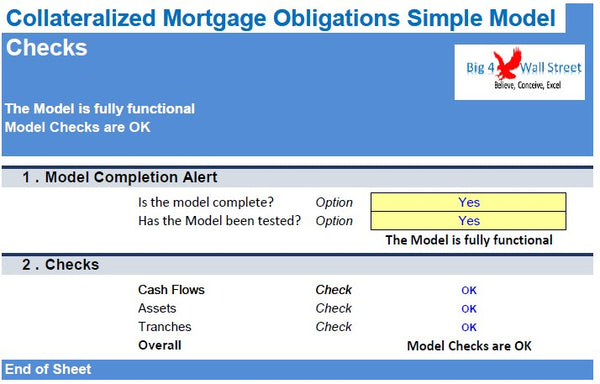 Collateralized Mortgage Obligations Model