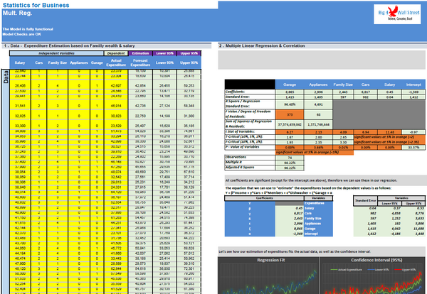 Statistics for Business