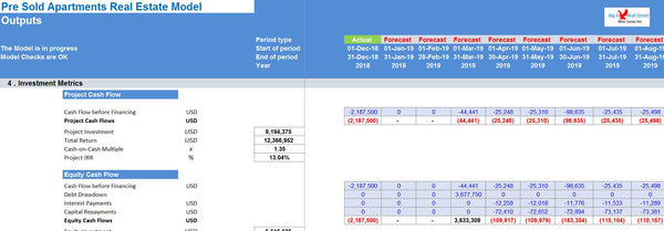 Pre Sold Apartments Real Estate Model