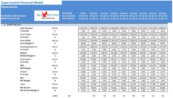 Supermarket Financial Model