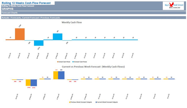 Rolling 13 Weeks Cash Flow