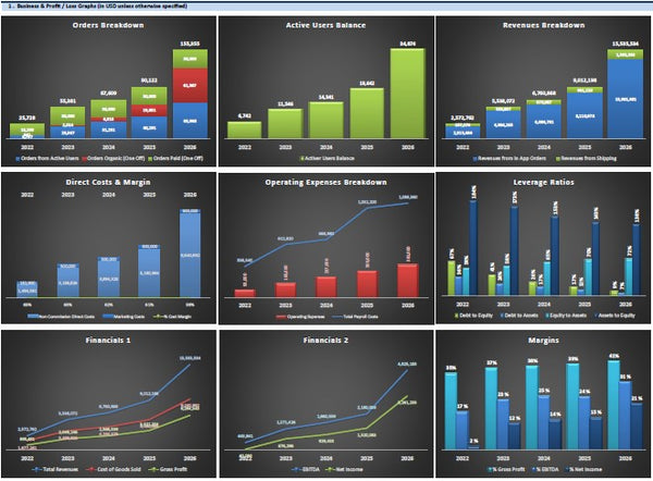 eCommerce Website Financial Model