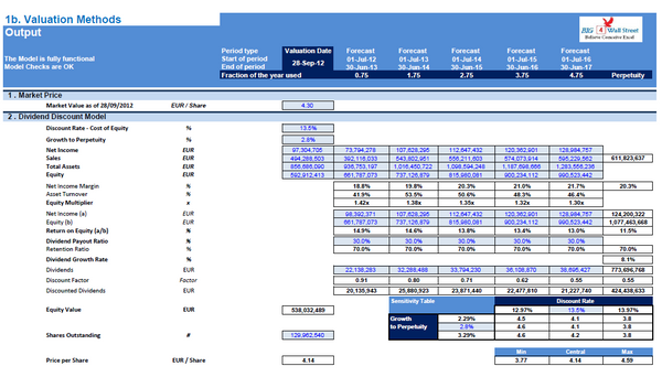 Financial Model (Toys & Seasonal) Excel Template