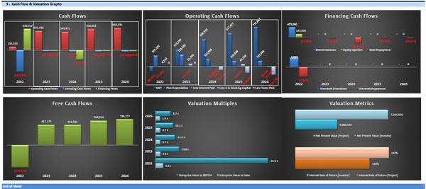 Self Serve Car Wash Financial & Business Plan (+3 hrs of financial modeling work)