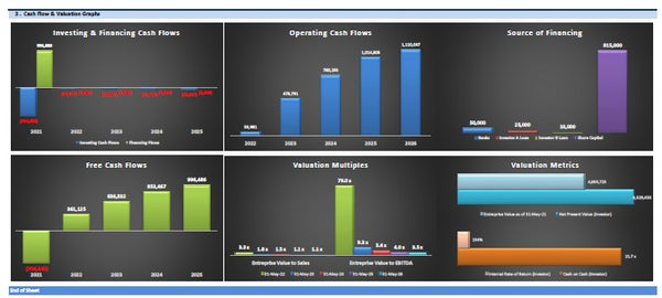 eCommerce Platform Model