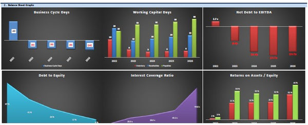 eCommerce Website Financial Model