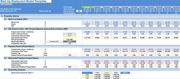 Start Up Restaurant Financial Model Template