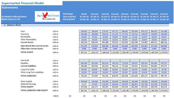 Supermarket Financial Model