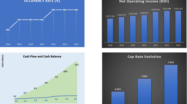 Commercial Real Estate Excel Model Template