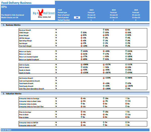 Food Delivery Business - Financial Model