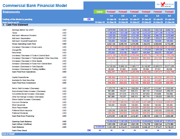 Commercial Bank Financial Model