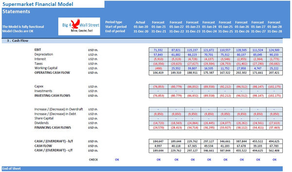 Supermarket Financial Model