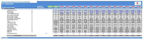 Shared Use Kitchens Financial Model