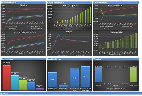 Start Up Bar Financial Model