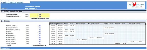 Inventory Dashboard Model