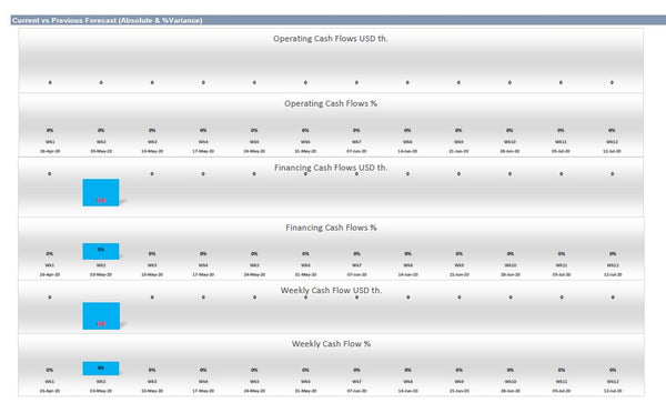 Rolling 13 Weeks Cash Flow