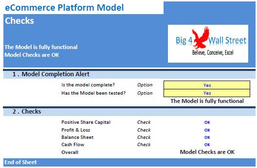 eCommerce Platform Model