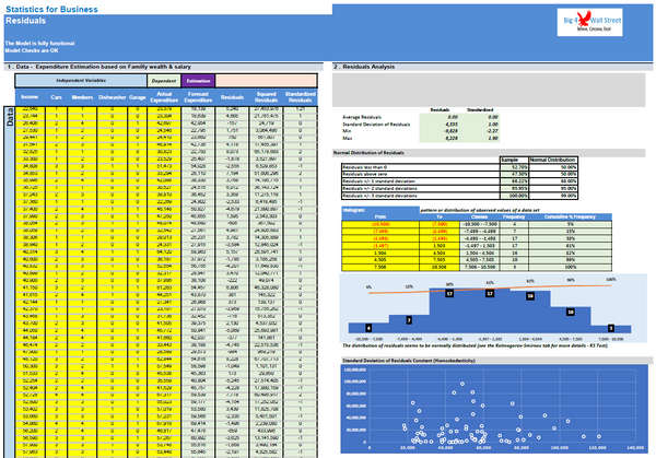 Statistics for Business
