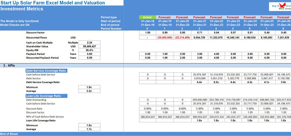 Start Up Solar Farm Excel Model and Valuation