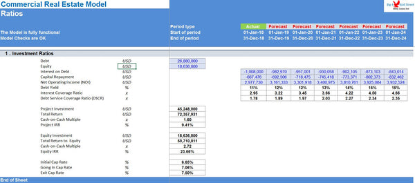 Commercial Real Estate Excel Model Template